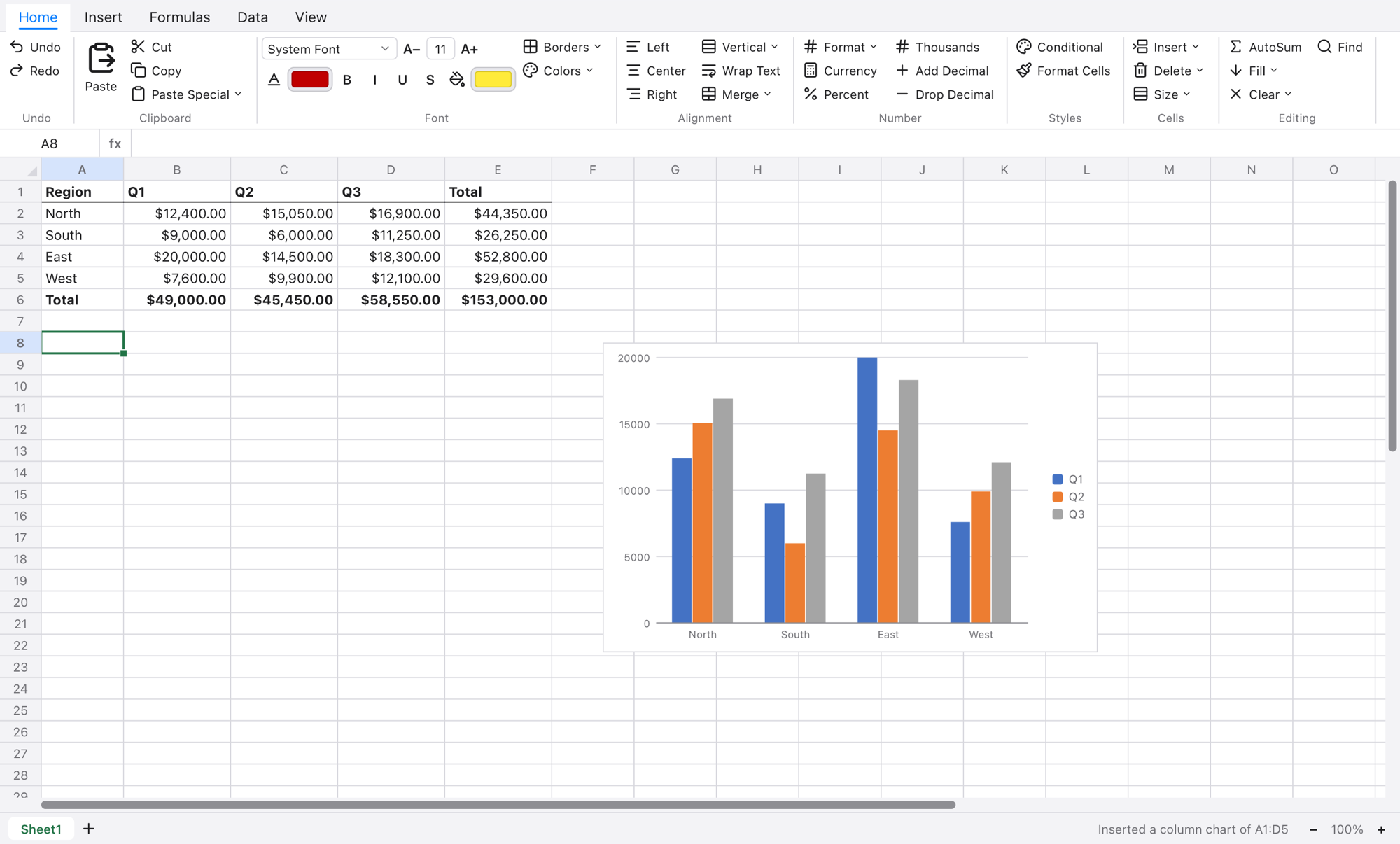 Tally showing a sales table with totals and a column chart